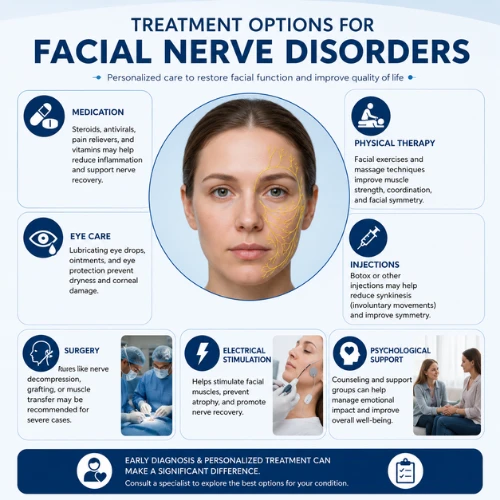 Treatment Options for Facial Nerve Disorders